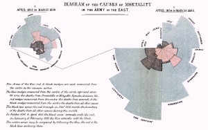 Florence Nightingale mortality diagram