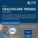 10 Healthcare Trends for 2020 Revisited